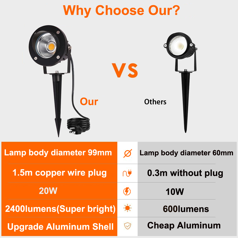 LED Landscape Light 20W LED De - Wall Decor Lighting Tree 评论和价格